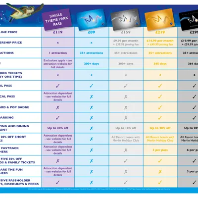 Merlin Annual Pass Comparison Chart
